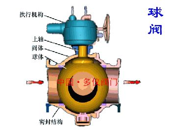 球閥廠家